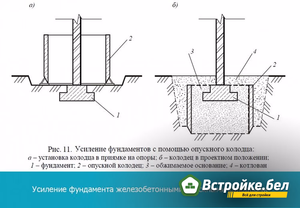 Опускные колодцы.jpg